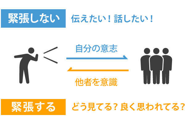 実力を最大限に引き出したい 試験や面接のときに緊張をほぐす方法を専門家に聞いてきた 21年2月9日 エキサイトニュース