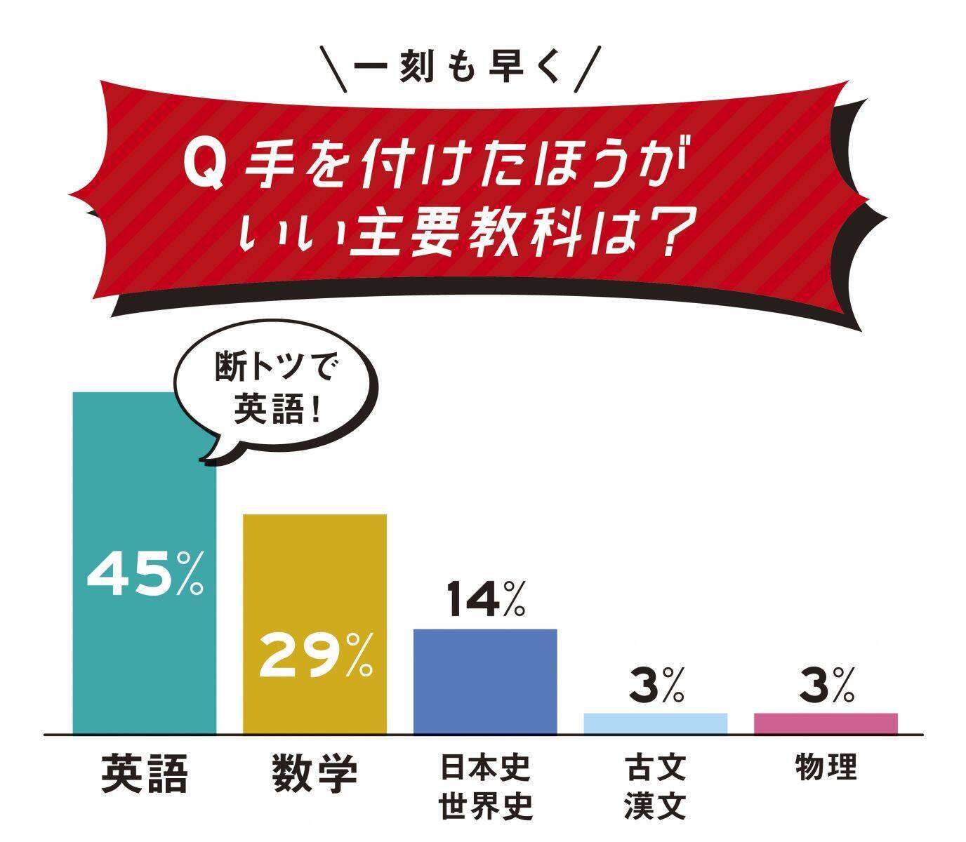 先輩300人に緊急調査 ｌｋ前にとりたい 心のフタ ランキング 第１位を発表 21年3月26日 エキサイトニュース 3 4