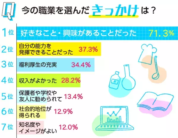 「＼U25の社会人200名に聞いた／職業選択のリアルなきっかけ」の画像