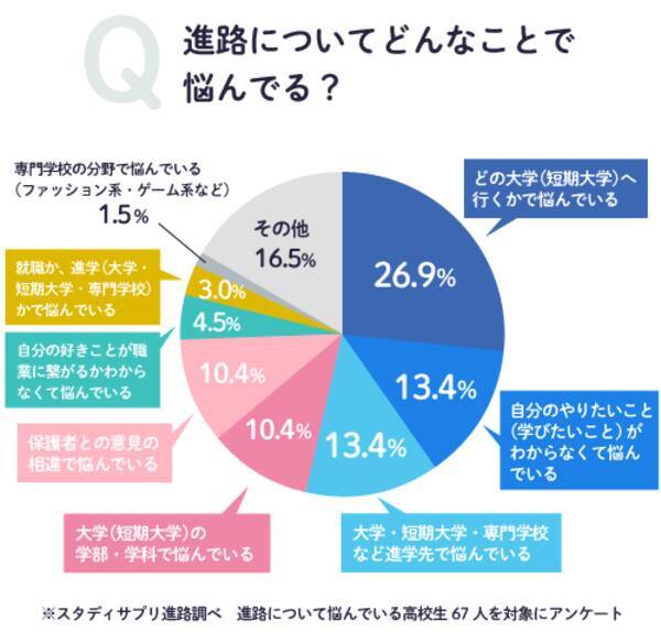将来やりたいことがわからない 進路で悩んでいる高校生へ 将来やりたいことの見つけ方 2021年7月6日 エキサイトニュース