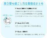 「頑張りすぎる「努力家」は意識的にオンオフ切り換えを！性格タイプ別★高3夏の勉強法＆過ごし方」の画像16