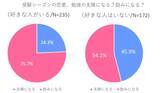 「恋する気持ちは止められない!? 高3受験生400人超に恋愛大調査 -2021年秋編-」の画像12