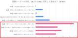 「恋する気持ちは止められない!? 高3受験生400人超に恋愛大調査 -2021年秋編-」の画像7