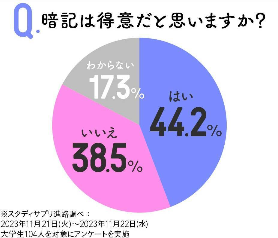 効率的な暗記法とその理由を徹底解説！忘れる原因を知って効率的に暗記をしたい！