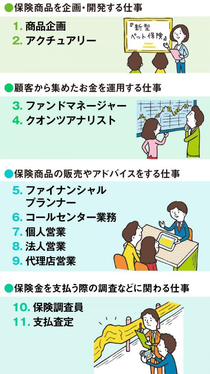 保険に関わる仕事とは？保険業界の仕組みは？企画、販売、調査、職種別に仕事内容を解説！