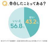 「成功率がUPする告白の仕方とは？これで解決！理想的な場所・時間・タイミングって？」の画像3