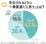 「成功率がUPする告白の仕方とは？これで解決！理想的な場所・時間・タイミングって？」の画像4