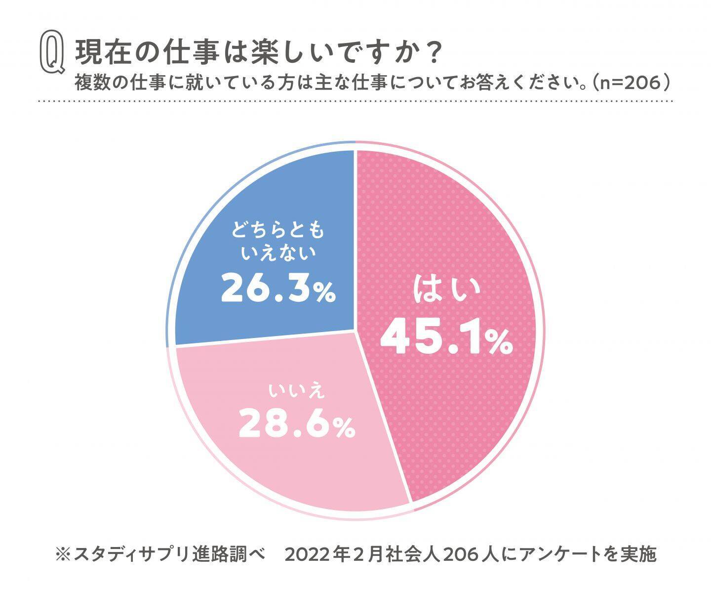 高校生・大学生の約98%が「楽しい仕事」を希望！どうすれば就ける？リクナビ編集長に聞いた