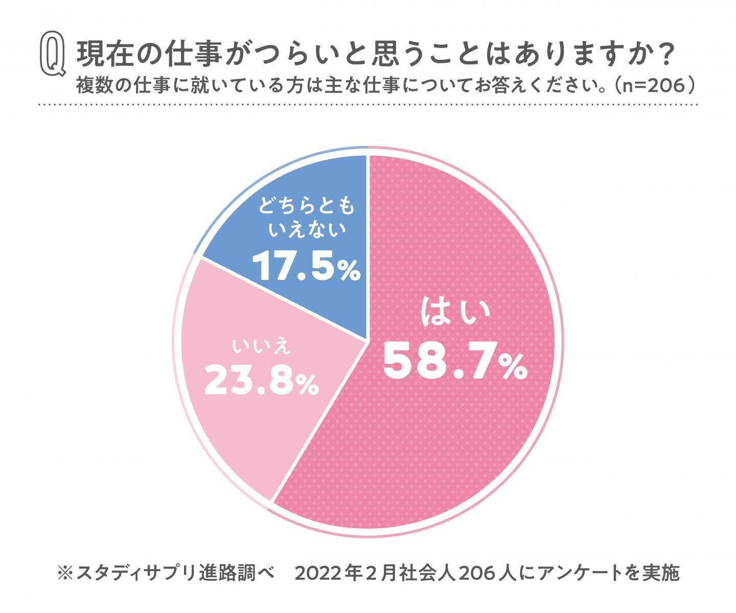 高校生・大学生の約98%が「楽しい仕事」を希望！どうすれば就ける？リクナビ編集長に聞いた