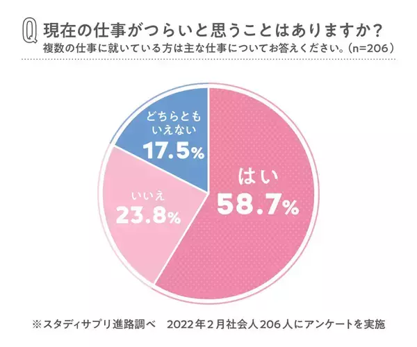 「高校生・大学生の約98%が「楽しい仕事」を希望！どうすれば就ける？リクナビ編集長に聞いた」の画像