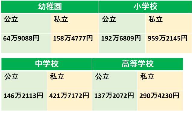 大学までの学費はいくら必要 貯金するポイントは 保護者向けに詳しく解説 22年5月26日 エキサイトニュース 2 14