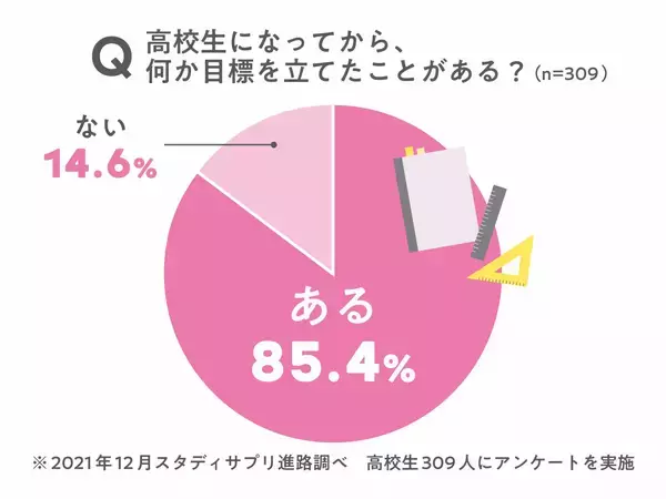 「コクヨ「スタディプランナー」開発者に聞いた！ 三日坊主にならないための目標・計画の立て方」の画像
