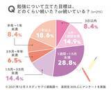 「コクヨ「スタディプランナー」開発者に聞いた！ 三日坊主にならないための目標・計画の立て方」の画像5