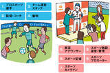 「スポーツに関わる仕事。選手、インストラクター、アナリストetc.人気の職種を徹底解説！」の画像2