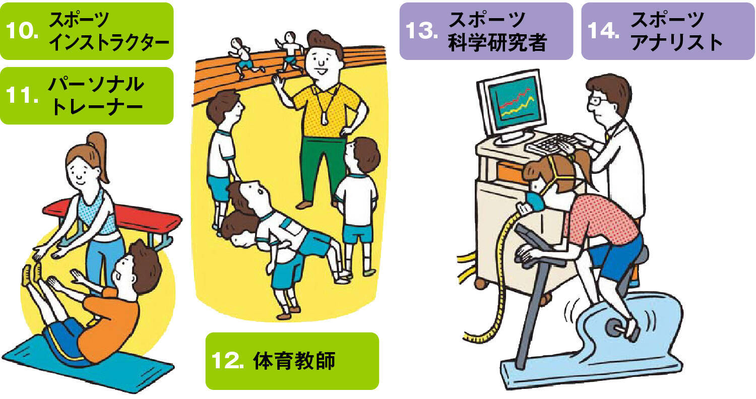スポーツに関わる仕事。選手、インストラクター、アナリストetc.人気の職種を徹底解説！