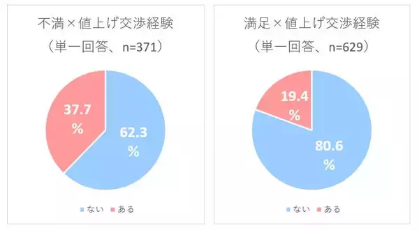 「【お小遣い実態調査2022】高校生がもらってる平均金額は「5582円」 金額には満足？」の画像