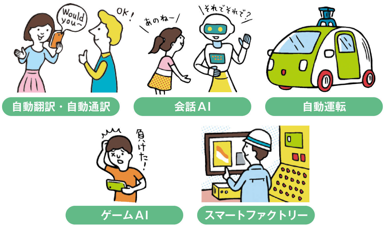 AI（人工知能）に関わる仕事とは？IT、ゲーム、医療、教育etc.分野別に紹介