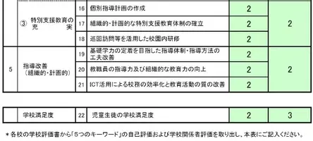 関東学院高校 生徒36人万引き 学校発表はネット告発が影響か 15年3月11日 エキサイトニュース