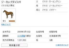 衝撃 あまりにも名前がユニークすぎるけどかわいい競走馬35連発 競馬界のキラキラネームや 17年9月30日 エキサイトニュース