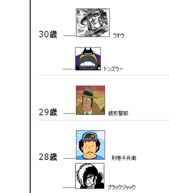 豆知識 サザエさんの アナゴさん とドラゴンボールの セル は 12年7月26日 エキサイトニュース