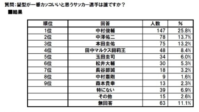 50 内田篤人 不言実行 内田篤人 不言実行