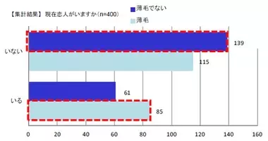 薄毛に悩む男性に朗報 プラセンタ摂取で薄毛改善 16年4月26日 エキサイトニュース