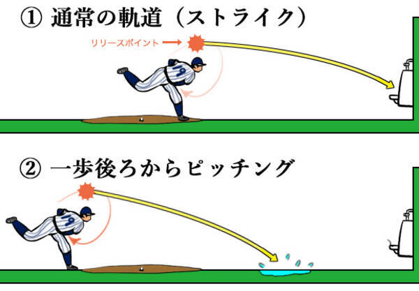 図解 男性の尿の軌道を野球のピッチングで表現したらこうなった 14年1月31日 エキサイトニュース