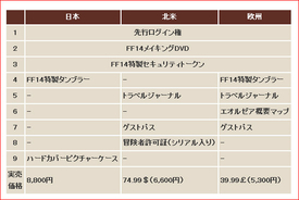 スクウェア エニックスが Ff14 のアイテム名や地名を日本人向けに変更 10年9月29日 エキサイトニュース