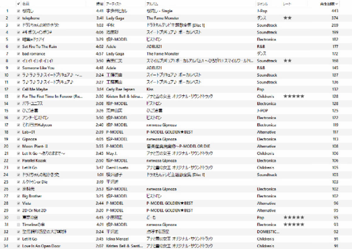 俺のヘビロテ アナ雪オンパレードだと思ったのに 全然違ったdebunekoのヘビロテ曲ベスト10 第3位 再生回数269回 ドラミちゃんの絵かきうた 14年12月日 エキサイトニュース 2 4