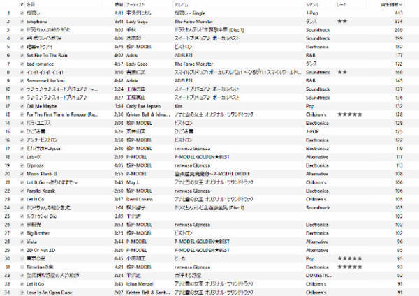 俺のヘビロテ アナ雪オンパレードだと思ったのに 全然違ったdebunekoのヘビロテ曲ベスト10 第3位 再生回数269回 ドラミちゃんの絵かきうた 14年12月日 エキサイトニュース