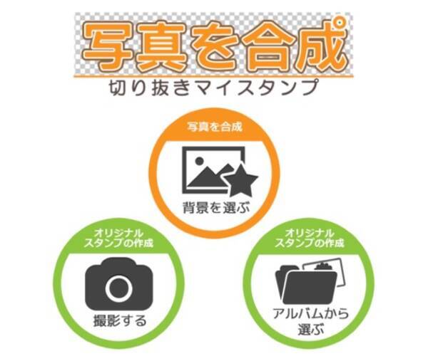 コラ職人 フォトショがニガテでも大丈夫 指1本でコラ職人になれるアプリ 15年8月27日 エキサイトニュース