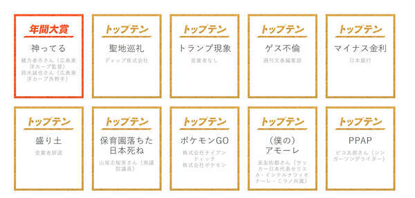 16年新語 流行語大賞は 神ってる トップテンに超微妙な言葉が入ってるんだけど 16年12月1日 エキサイトニュース