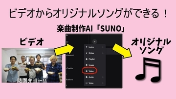 進化した楽曲制作AI『SUNO』に10年前の動画を入れてみた → レコーディングした原曲と聞き比べると “埋められない溝” が……