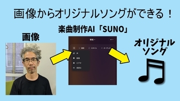 楽曲制作AI「SUNO」がバージョンアップして画像からオリジナルソングを作れるようになったよ！