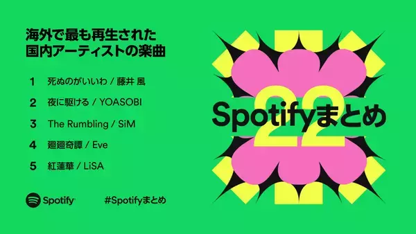 「Spotify年間ランキング第2弾、藤井 風「死ぬのがいいわ」が海外から大反響」の画像