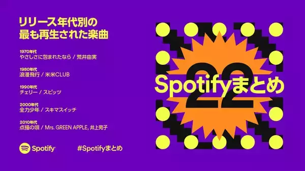 「Spotify年間ランキング第2弾、藤井 風「死ぬのがいいわ」が海外から大反響」の画像