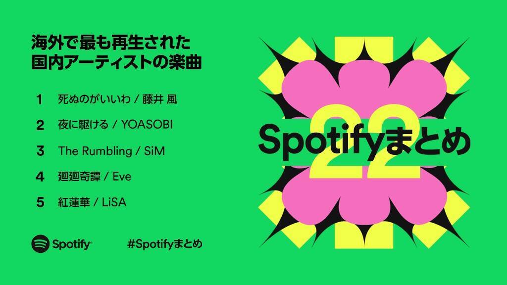 Tani Yuuki、Ado、BE:FIRST…Spotifyランキングで振り返る2022年の音楽トレンド