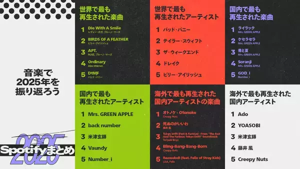 「【Spotifyまとめ】大反響「リスニング年齢」はどうやって算出したのか？　あなたは何歳だった？」の画像