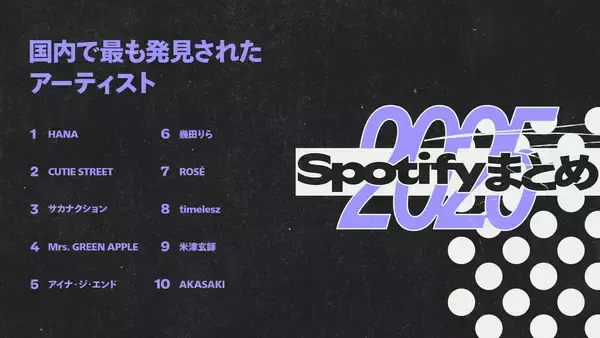 「【Spotifyまとめ】大反響「リスニング年齢」はどうやって算出したのか？　あなたは何歳だった？」の画像