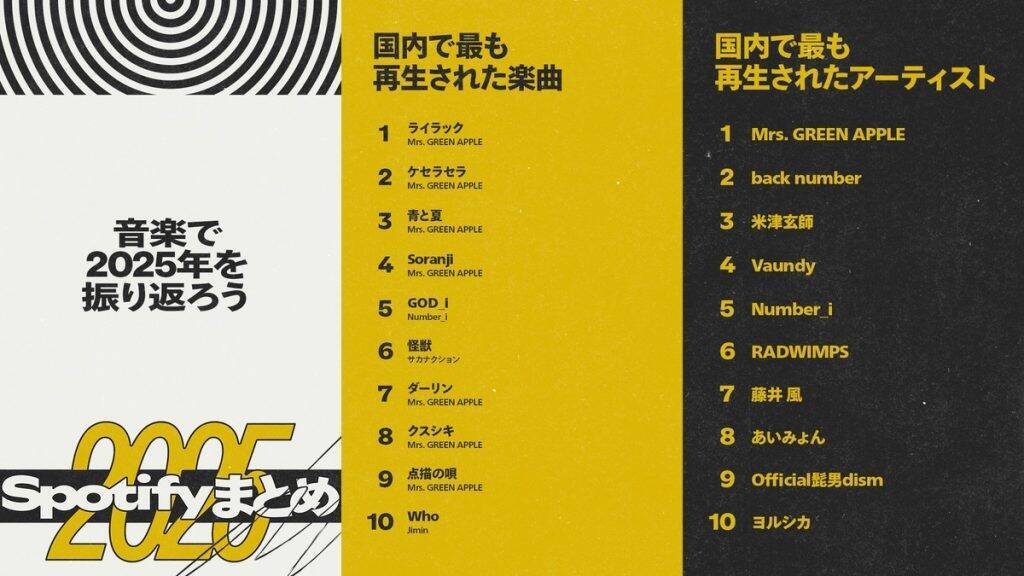 川谷絵音が振り返る2025年の音楽シーン