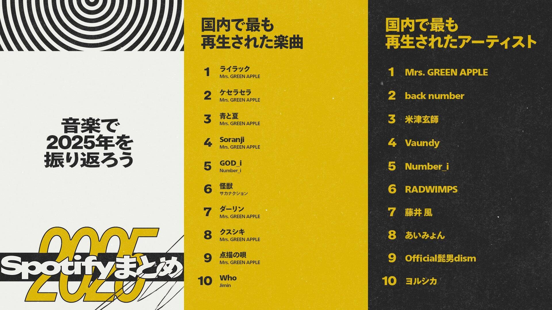 Spotify Japanの2025年と未来へのビジョン　トニー・エリソン代表インタビュー