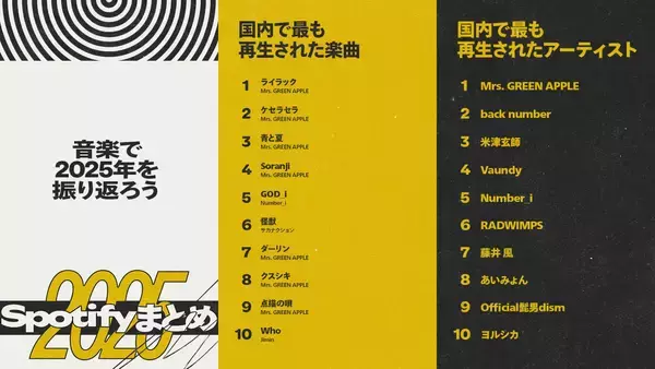 「Spotify Japanの2025年と未来へのビジョン　トニー・エリソン代表インタビュー」の画像