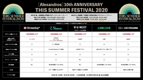 [Alexandros]6年ぶりのディスフェス！「THIS SUMMER FESTIVAL 2020」オンライン有料配信 詳細決定！