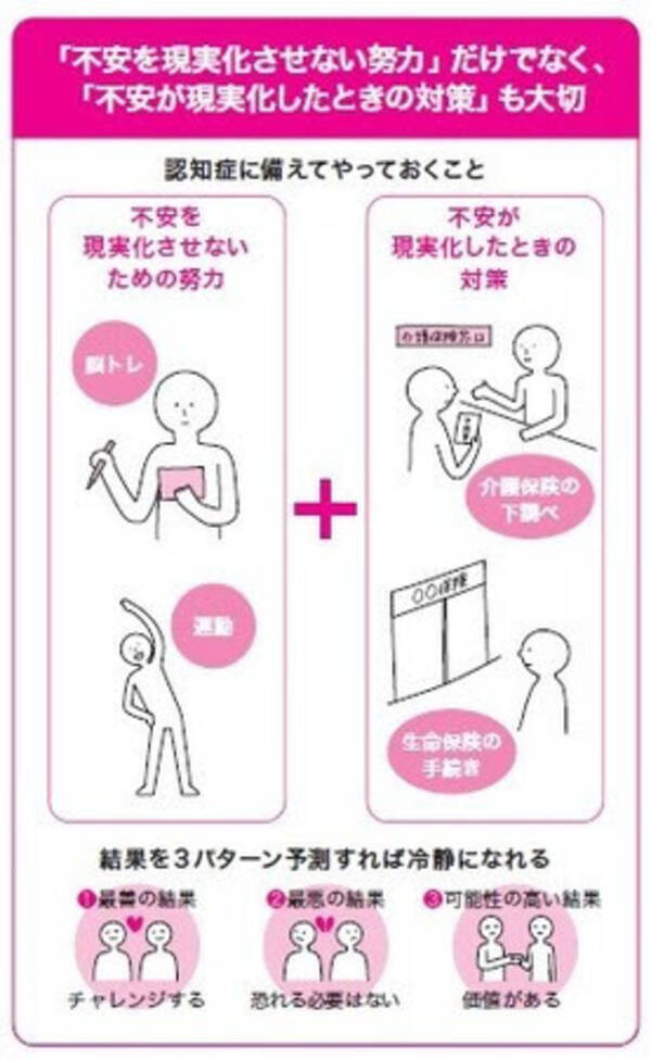 精神科医 和田秀樹 不安に負けない気持ちの整理術 ハンディ版発売 不安をエネルギーに変える心の処方箋 年12月21日 エキサイトニュース