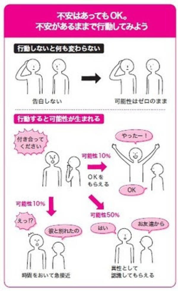 精神科医 和田秀樹 不安に負けない気持ちの整理術 ハンディ版発売 不安をエネルギーに変える心の処方箋 年12月21日 エキサイトニュース