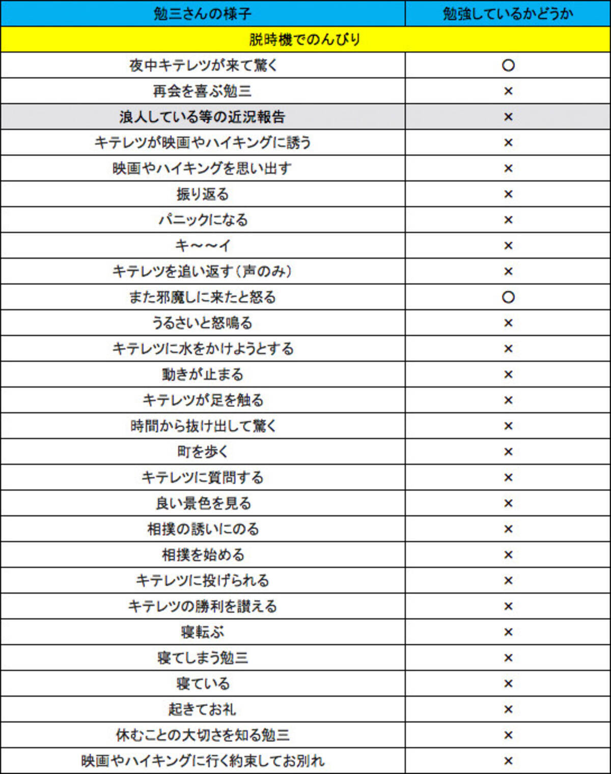 第27回 勉三さんはどれくらい勉強をしているのか 21年4月7日 エキサイトニュース