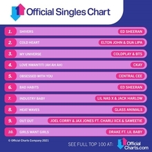 BTS・コールドプレイコラボ曲「My Universe」、イギリス「オフィシャルシングルチャートトップ100」にて3位を記録！