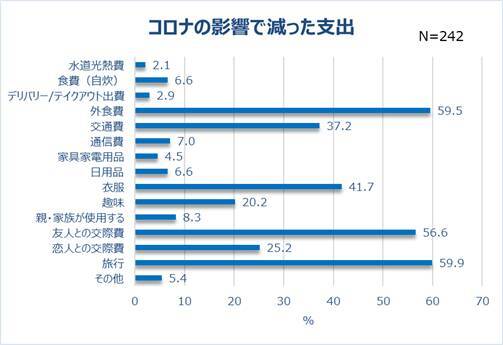 コロナ2年目の働く女性の実態 平均年収293万 5人に1人が600万以上貯蓄 21年11月1日 エキサイトニュース 2 3