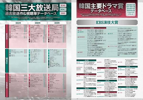 韓国芸能界が丸わかり 韓国スター俳優完全データ名鑑22年度版 発売決定 21年11月10日 エキサイトニュース
