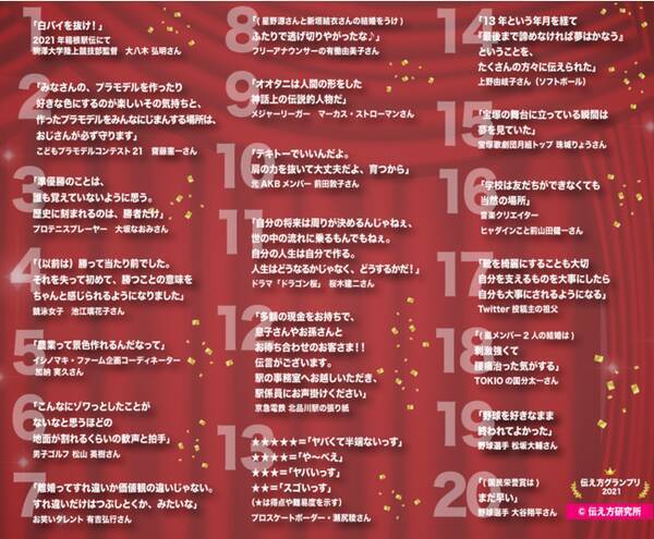 大谷翔平 大坂なおみ などの名言から振り返る21年第5回 伝え方グランプリ 開催 21年12月9日 エキサイトニュース